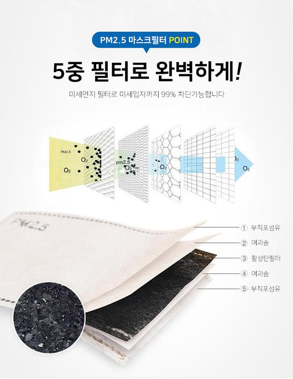 2.5 PM 5중 초미세먼지 필터 20매입 세트